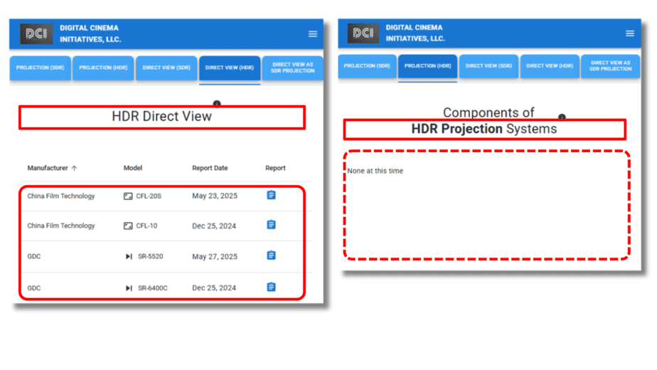 True DCI-Certified HDR for Cinema