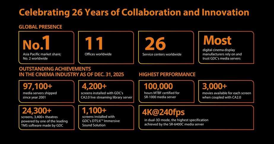 Celebrating 26 Years of Collaboration and Innovation