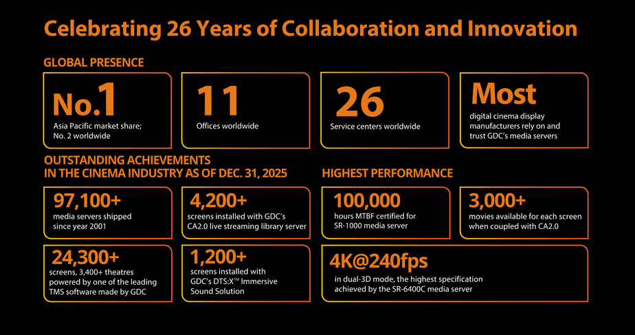 Celebrating 26 Years of Collaboration and Innovation