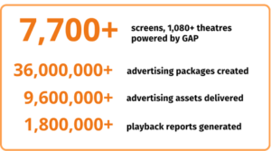 Milestones in Business Milestones in Business
