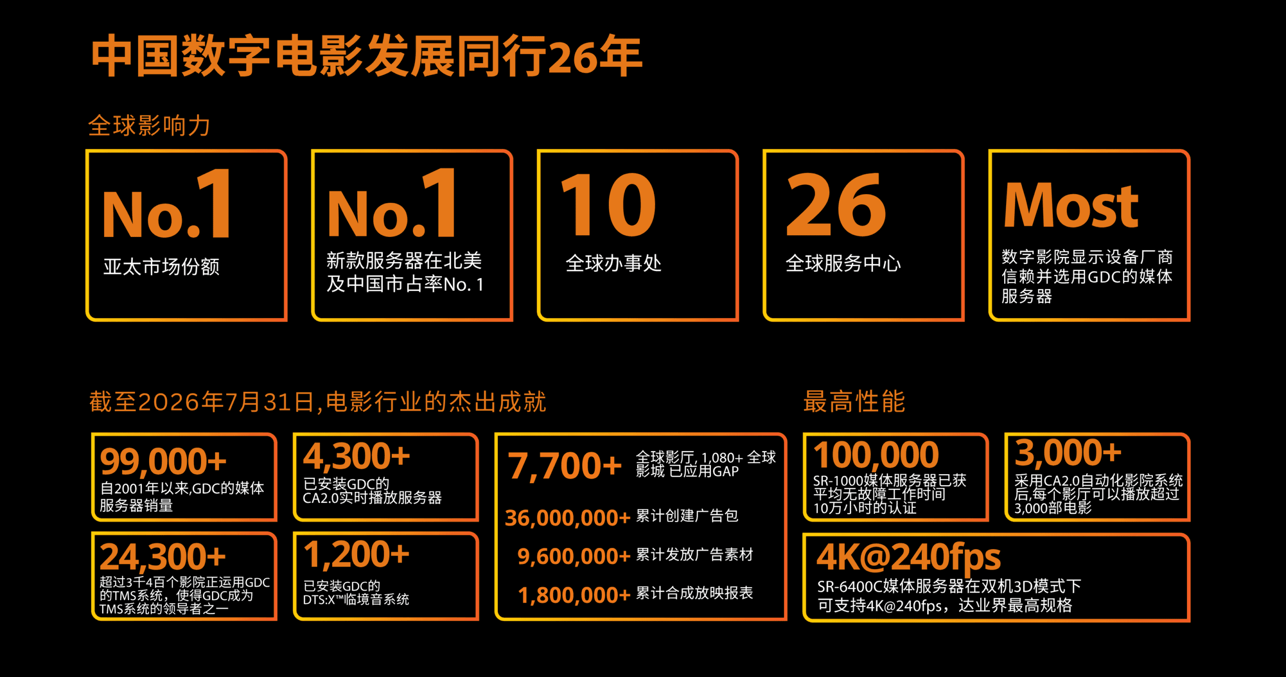 影院解決方案