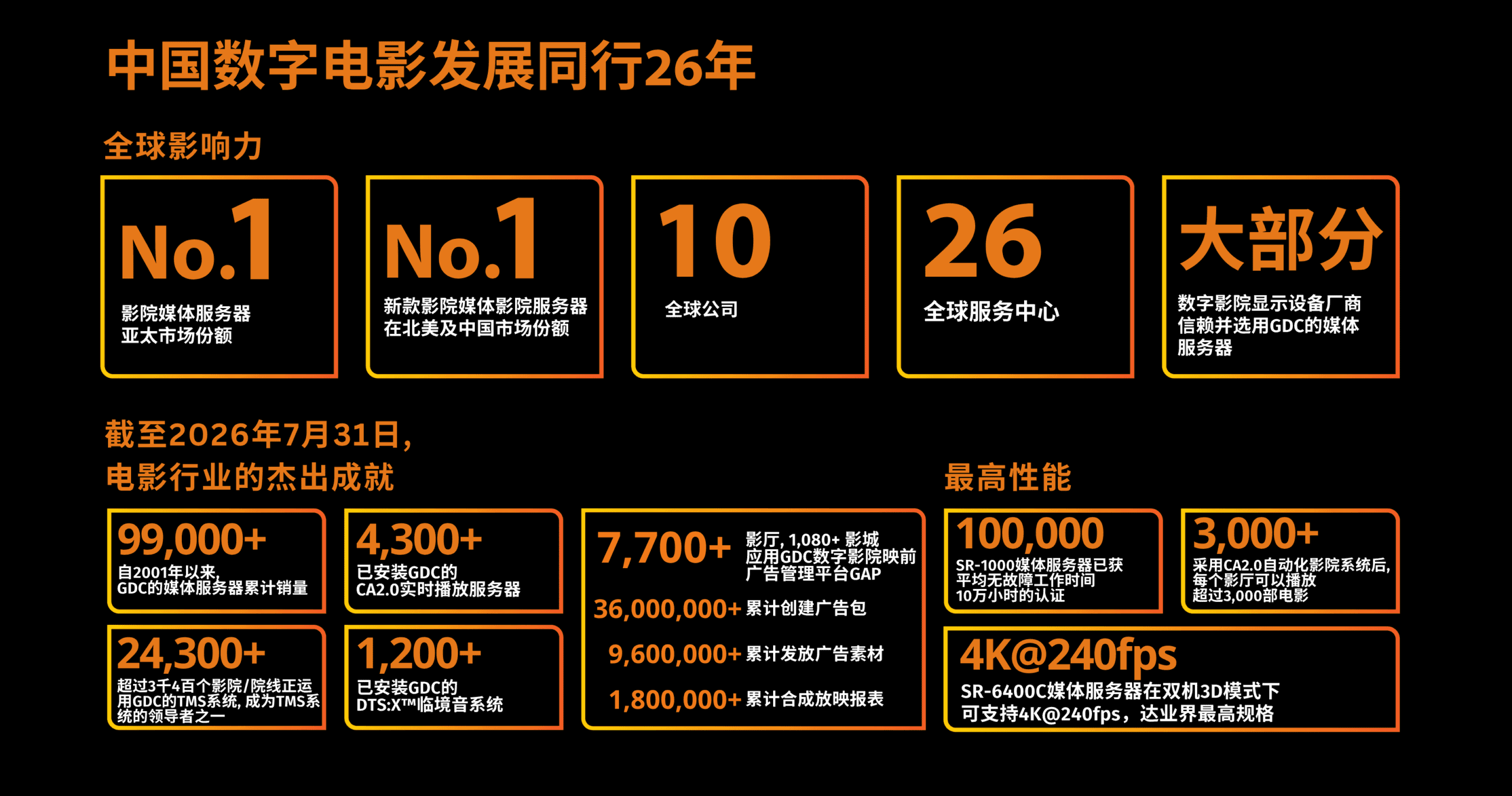 影院解決方案